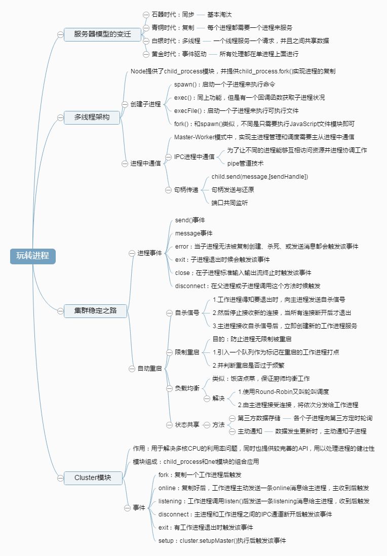 Mastering Processes